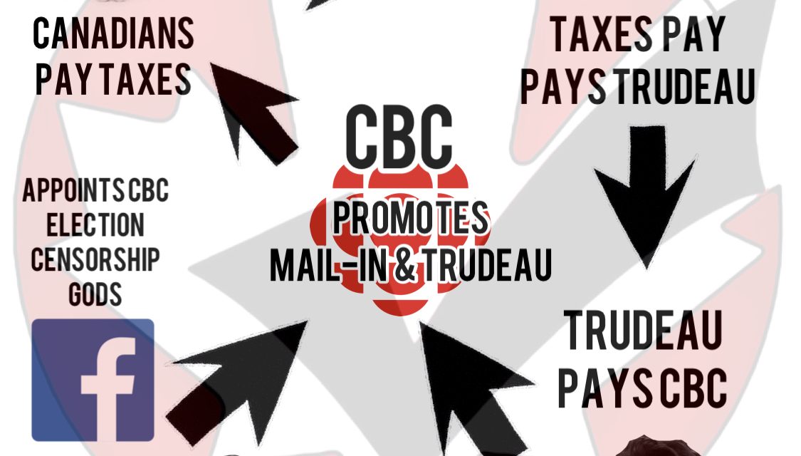 Trudeau Liberals greasy scheme of clearly trying to mislead and sway the 2021 election, using your tax dollars set in motion