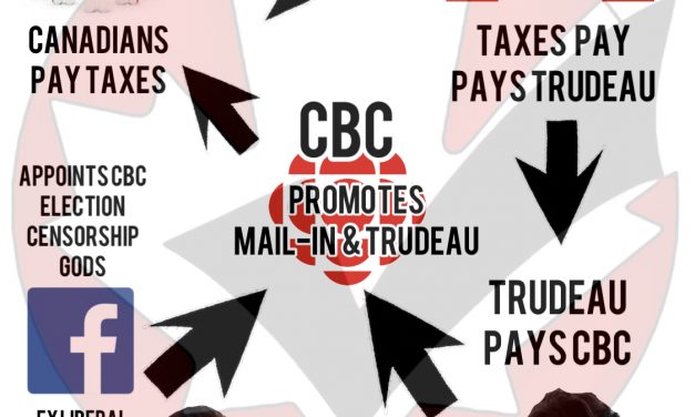 Trudeau Liberals greasy scheme of clearly trying to mislead and sway the 2021 election, using your tax dollars set in motion